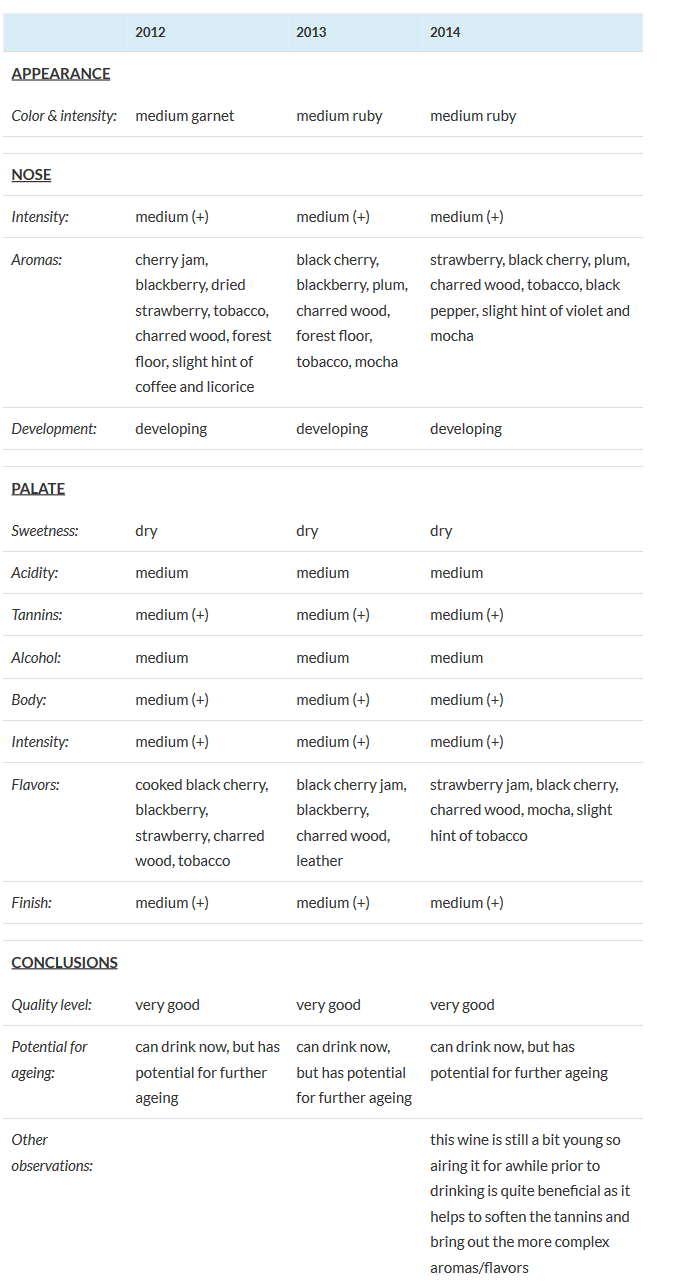 Screenshot_2019-06-20 uncorked - Vertical tasting Masi – Campofiorin 2012, 2013, 2014 ENGLISH