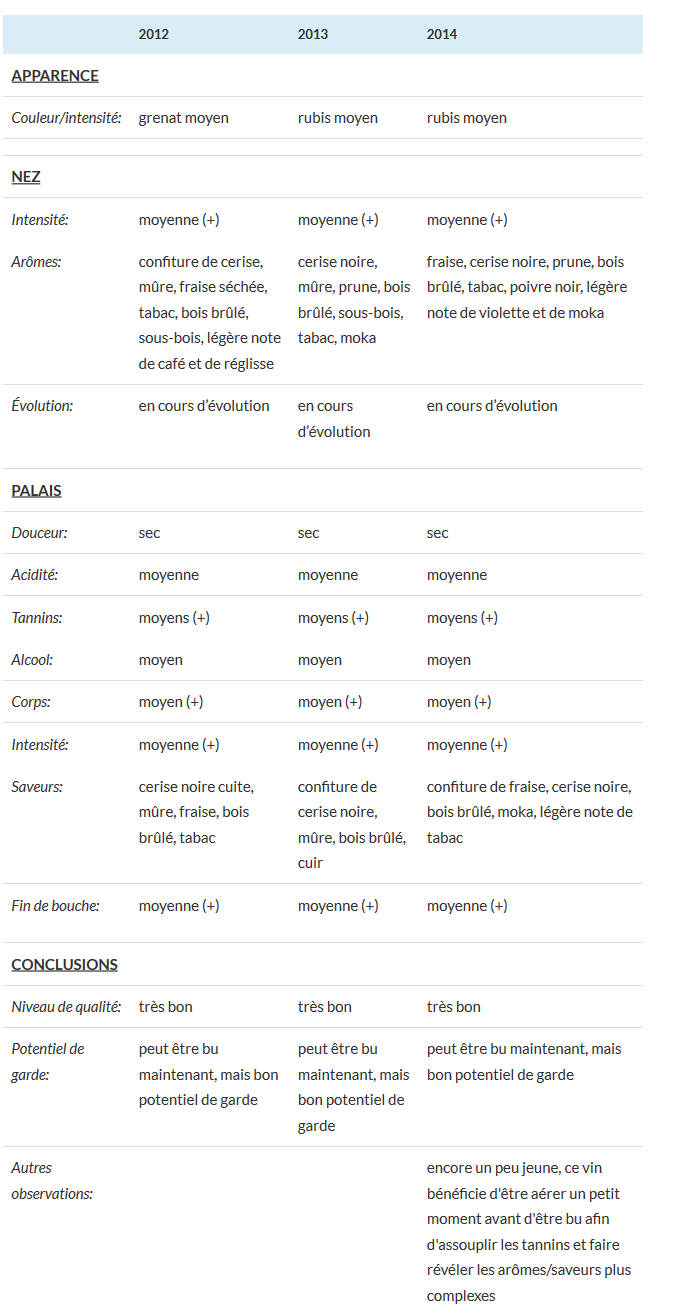 Screenshot_2019-06-20 uncorked - Vertical tasting Masi – Campofiorin 2012, 2013, 2014 FRENCH